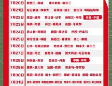 关于体育风云变幻：女足赛事全球热度逐渐攀升的信息